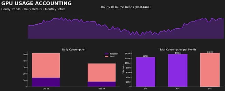 Stop Guessing Your Kubernetes Costs: Introducing kube-opex-analytics
